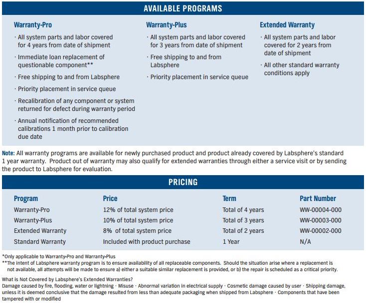 Warranty Options