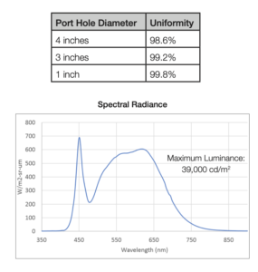 LED HalfMoon® Calibration System for Wide FOV Cameras - Labsphere