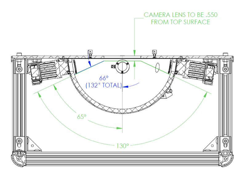 LED HalfMoon® Calibration System for Wide FOV Cameras - Labsphere