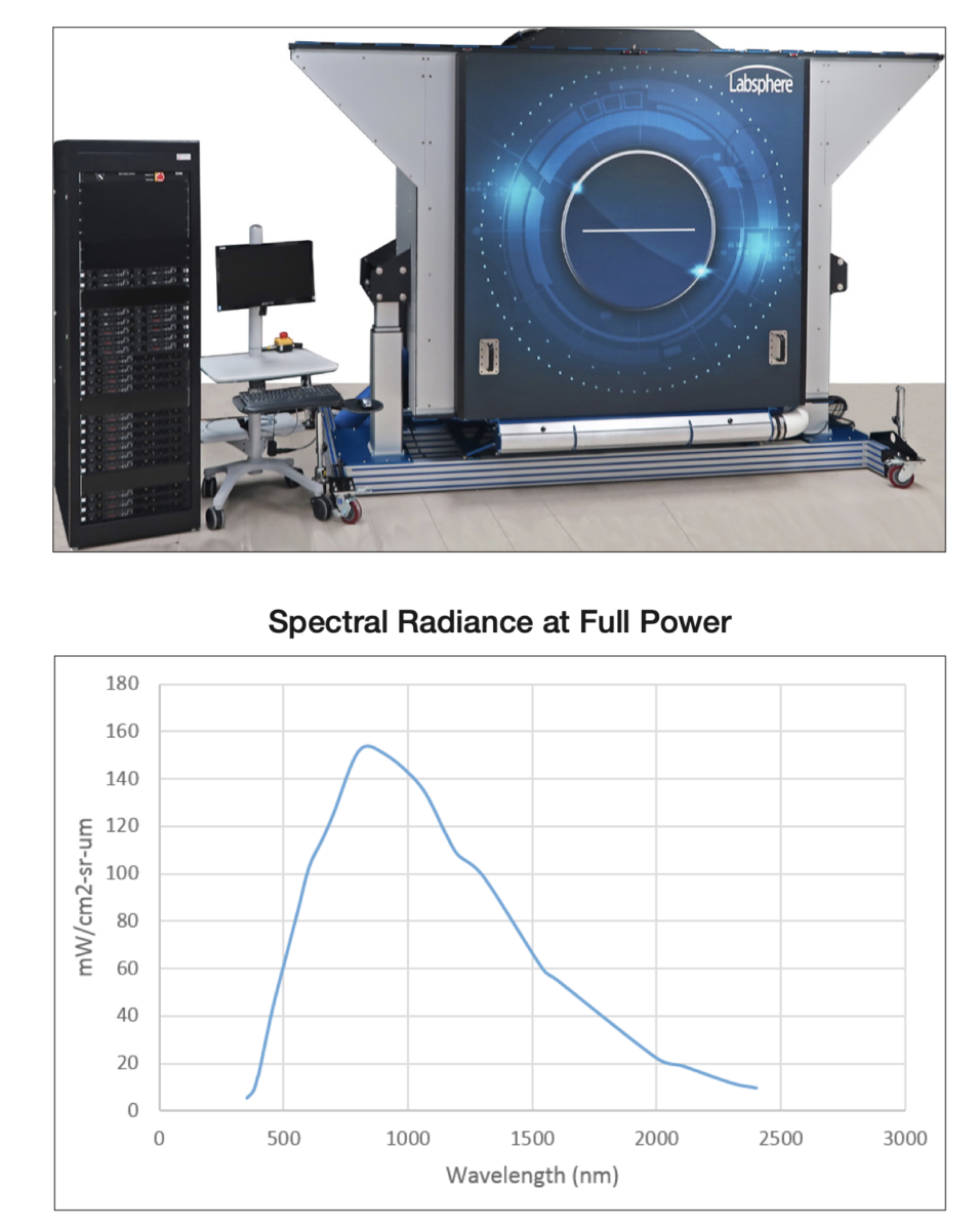 Uniform Source for Large Aperture Sensor Testing - Labsphere