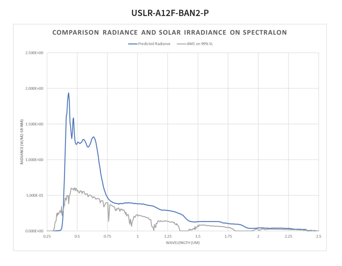 Blue Sun Uniform Source Stable Solar Spectrum - Labsphere